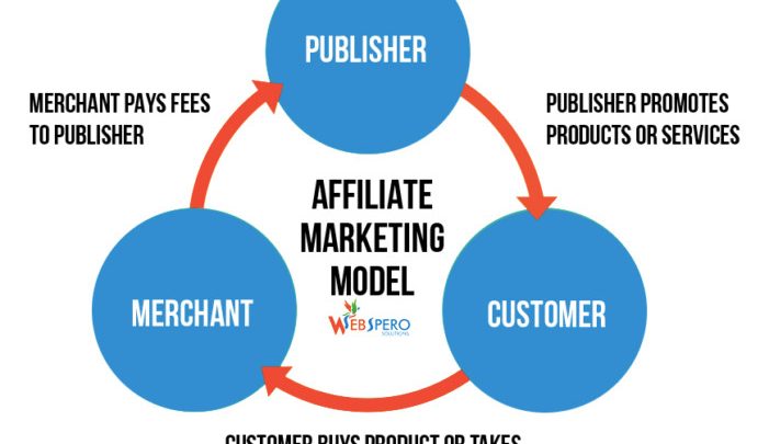 How to Get Started in Affiliate Marketing-Link