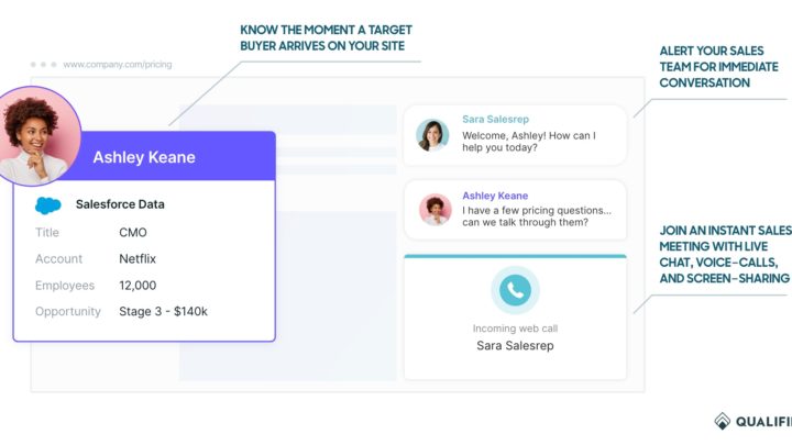Qualified raises $51M to help Salesforce users improve their sales and marketing conversations